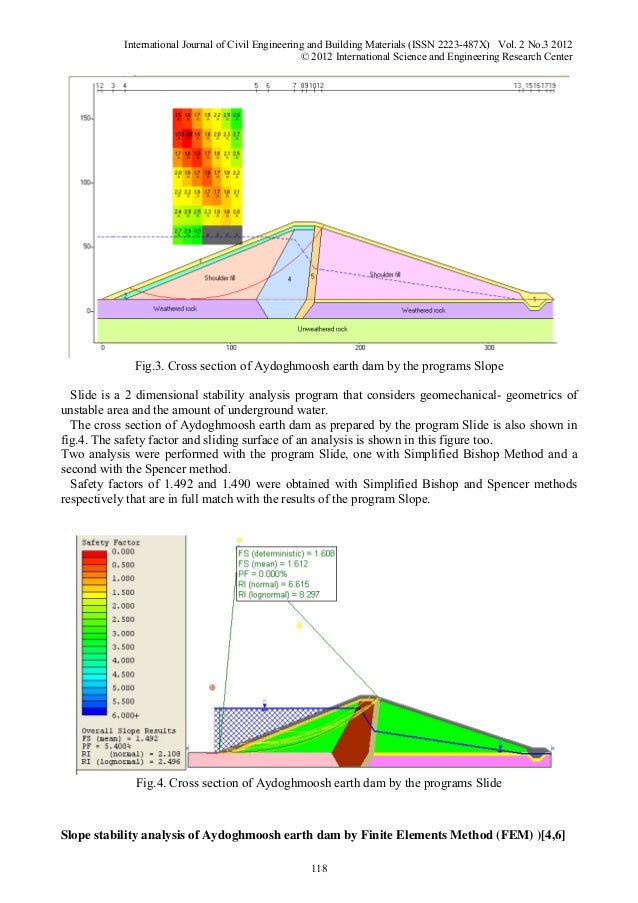 Stability Analysis of Earth Slopes